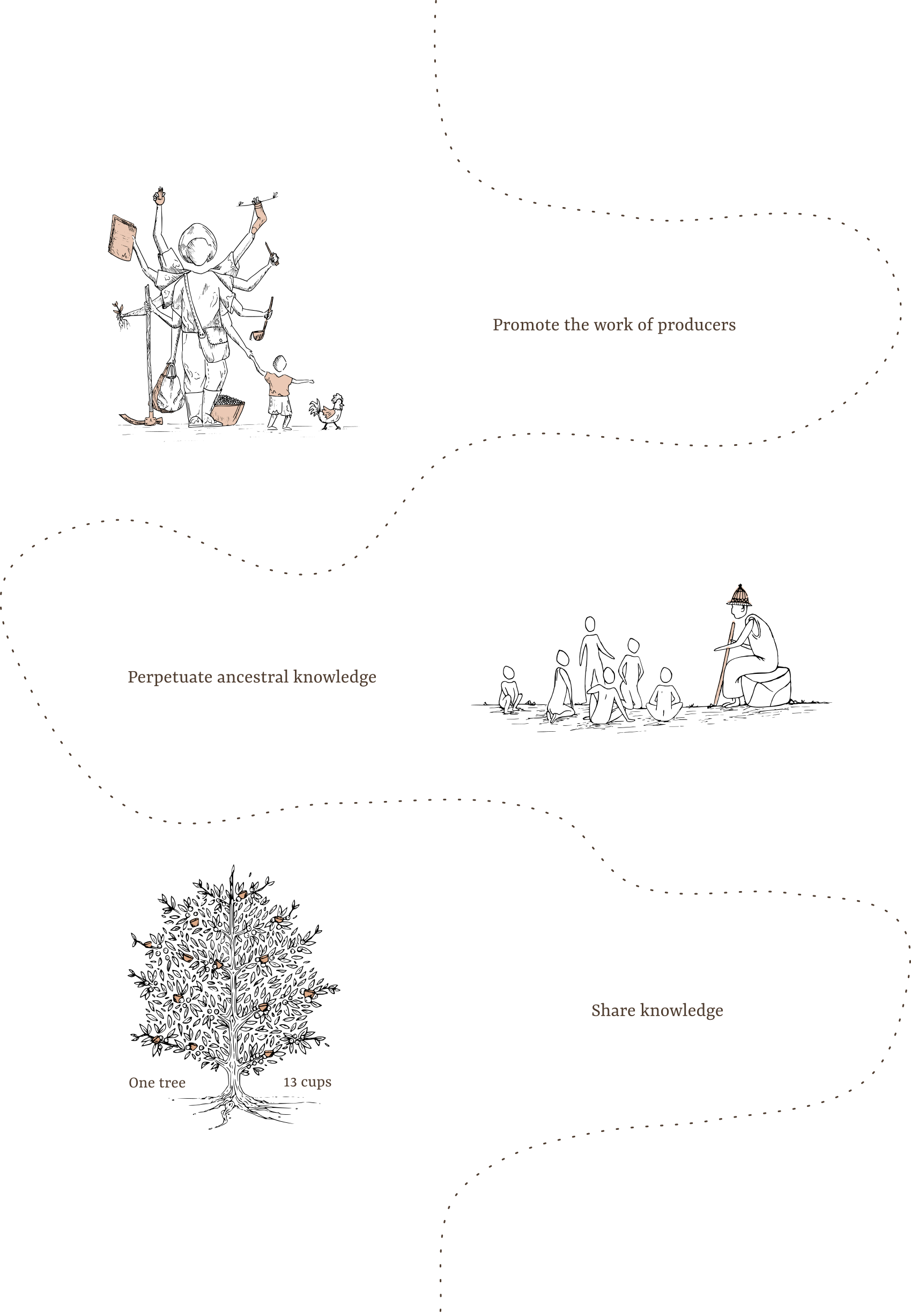 Coffee producers and consumers image